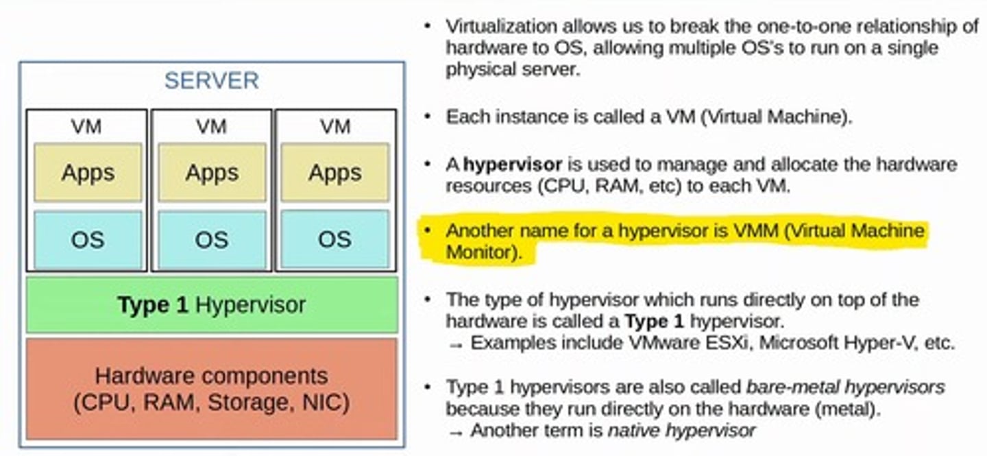 <p>VMM (Virtual Machine Monitor)</p><p>1 multiple choice option</p>