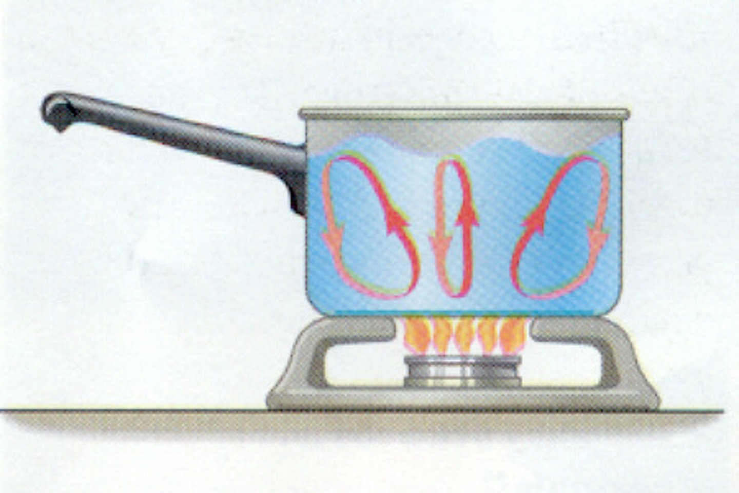 <p>Warmer fluids float because they are __________ ___________.</p>