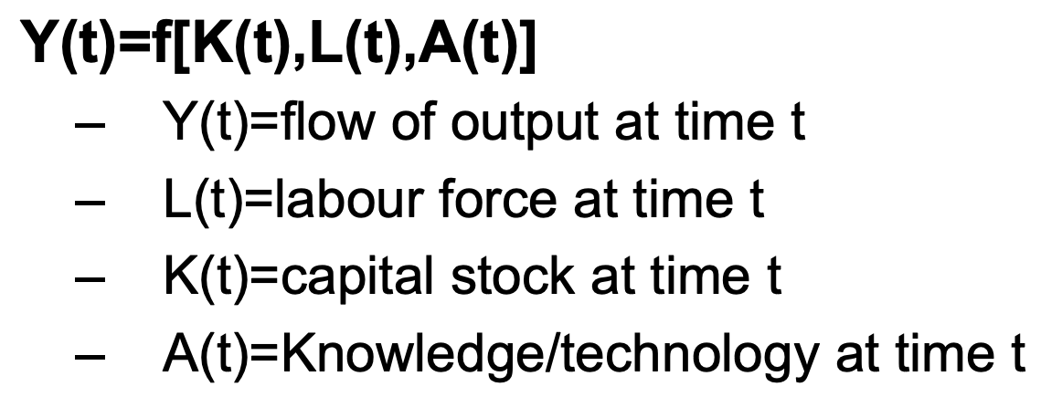 <p>Y(t) = f[K(t), L(t), A(t)] where A(t) is technology.</p>