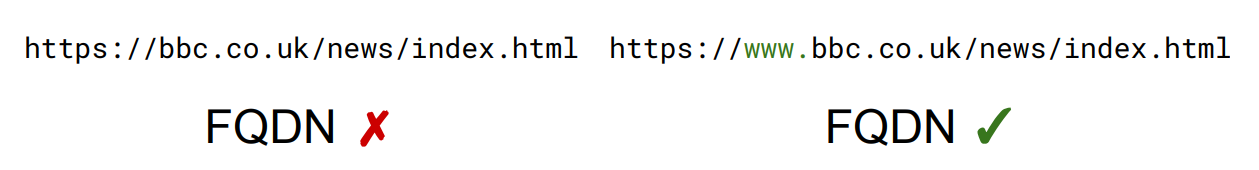 <p>Is a domain that specifies an exact resource and can be interpreted in only one way. An FQDN will always include the server’s host name.</p>