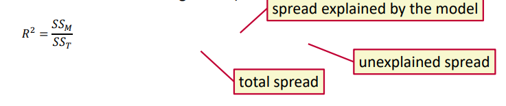<p>Measure of effect size for regression. Measures the proportion of the variation in the dependent variable (y) that is explained by the linear relationship with all the independent variables.</p>