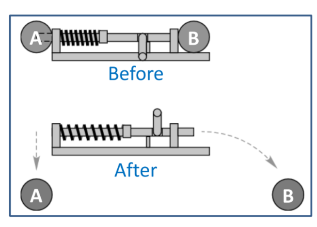 <p>In the “simultaneous fall” demonstration, one ball is released from rest, and a second ball is shot out horizontally at the same time. If air resistance is neglected, which ball will hit the ground first?</p>