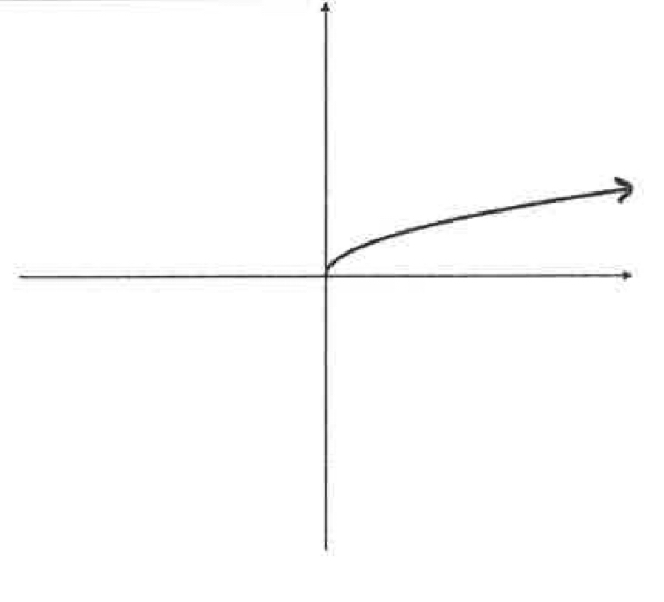<p>What is the equation?</p>