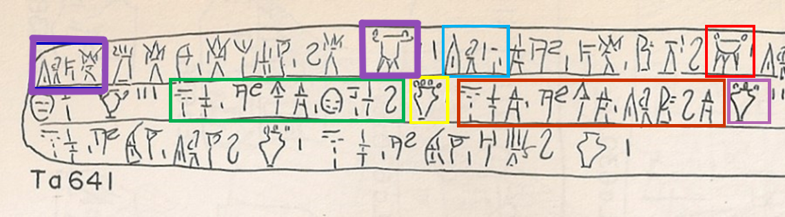 <p><strong>Linear B tablet 641:</strong></p><ul><li><p>location: Archive room, Palace of Pylos</p></li><li><p>material: clay</p></li><li><p>image: shows the word <span style="color: #ab6ac7"><strong>tripod in syllabic and ideogram form</strong></span></p></li></ul><p></p>