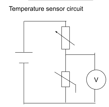 <ul><li><p><span style="background-color: transparent;"><span>Consists of a potential divider made using a thermistor and a variable resistor</span></span></p></li><li><p><span style="background-color: transparent;"><span>With temperature constant, P.D. is shared in series</span></span></p></li><li><p><span style="background-color: transparent;"><span>By changing resistance of variable resistor, P.D. across thermistor can be set at required value</span></span></p></li><li><p><span style="background-color: transparent;"><span>When temperature of the thermistor changes, its resistance changes so its share of P.D. across changes</span></span></p></li></ul><p></p>