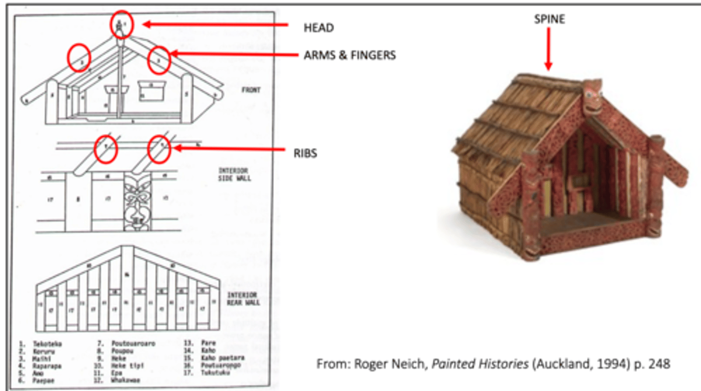 <p>Painted Histories</p>
