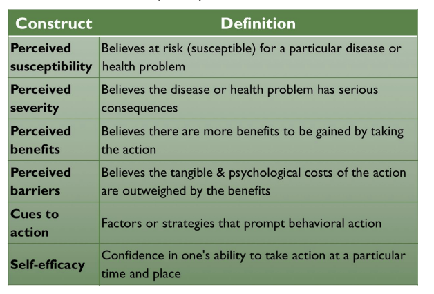 <img src="https://knowt-user-attachments.s3.amazonaws.com/3dc27acc-d4f4-4289-acac-520295da64a9.png" data-width="100%" data-align="center"><p></p>