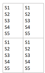 <p>5 subjects/cell, same 5 in all 4 cells - 5 subjects needed</p>
