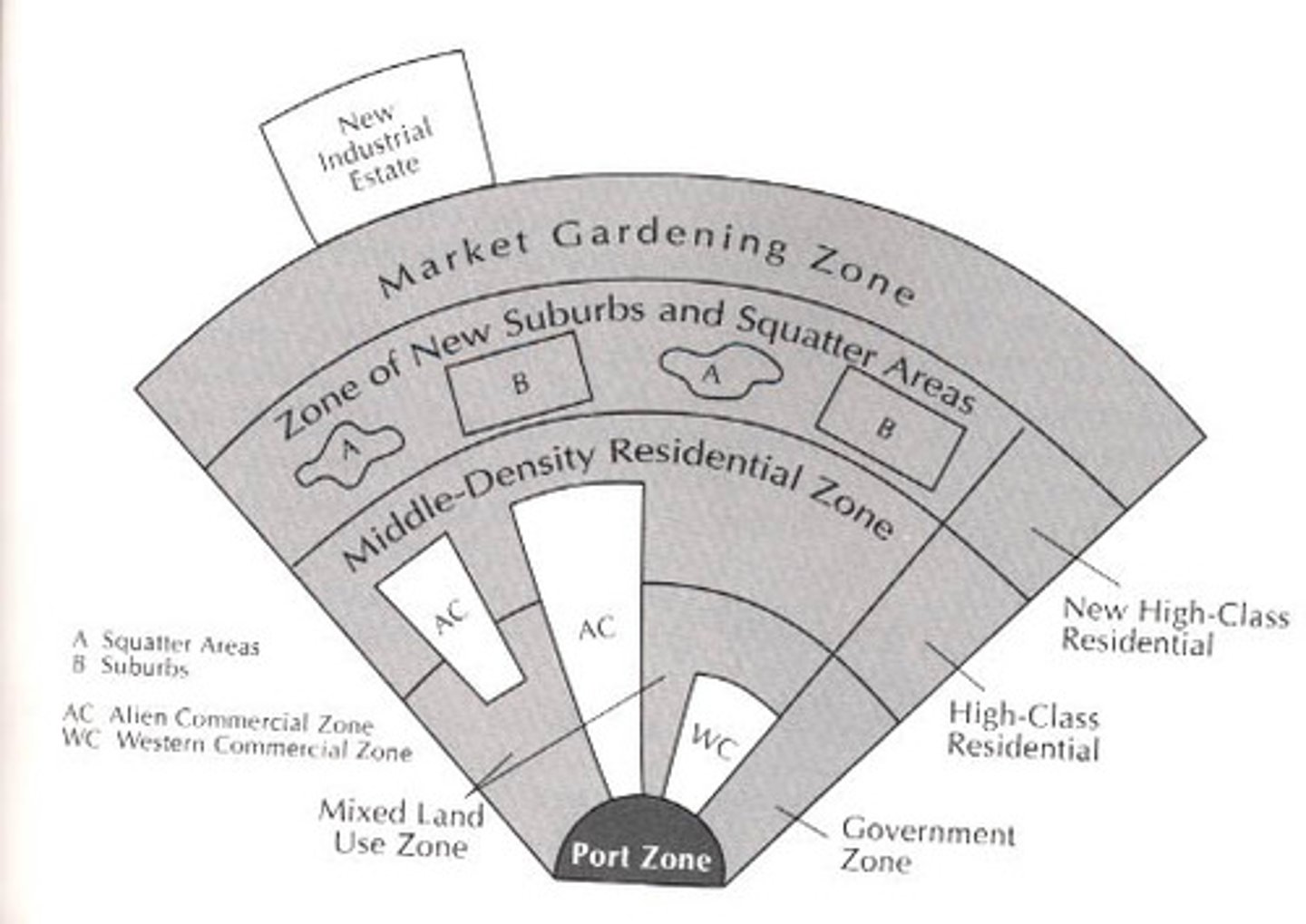 <p>centered on a Port Zone instead of a traditional CBD; features an "alien commercial zone" (foreign merchants) and Western commercial zones</p>