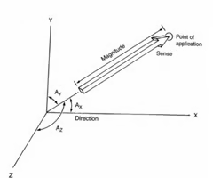 <p><span><span>the point where the force is applied.</span></span></p>