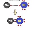 <p>Ions - atoms that have a charge based on the loss or gain of electrons</p><p>Not as strong as covalent bonds</p>