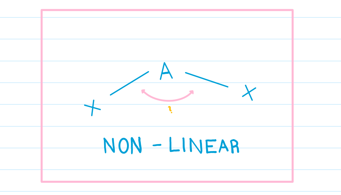 <p>What is the bond angle in this?</p>