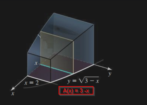 <ul><li><p>To find the volume of 3D solids, integrate the areas of cross-sectional slices perpendicular to a given rotational axis (see image)</p></li><li><p>$$V = \int_{a}^{b} A(x) dx$$ where A(x) is the area of the cross section at a given x coordinate</p></li></ul><p></p>