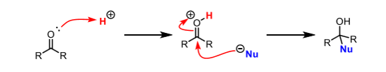 <p>Protonate the C=O before adding the nucleophile</p>