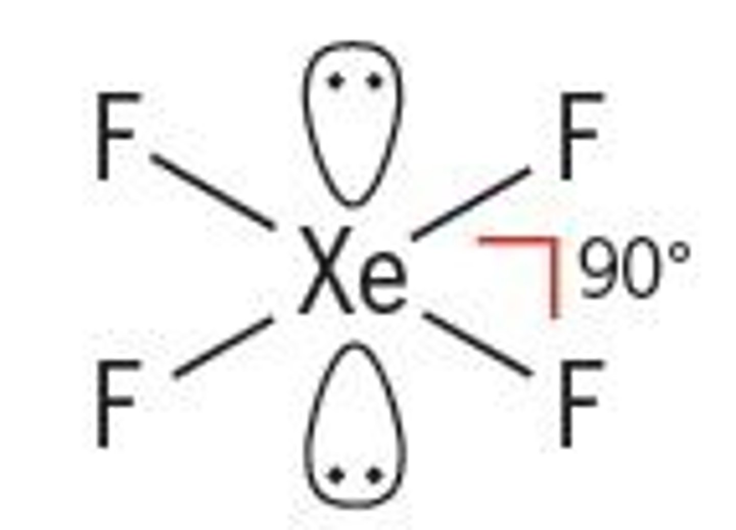 <p>- Central atom has 6 electron pairs<br><br>- Two lone pairs<br><br>- d²sp³ hybridization<br><br>- Ex. XeF₄, ICl₄⁻</p>