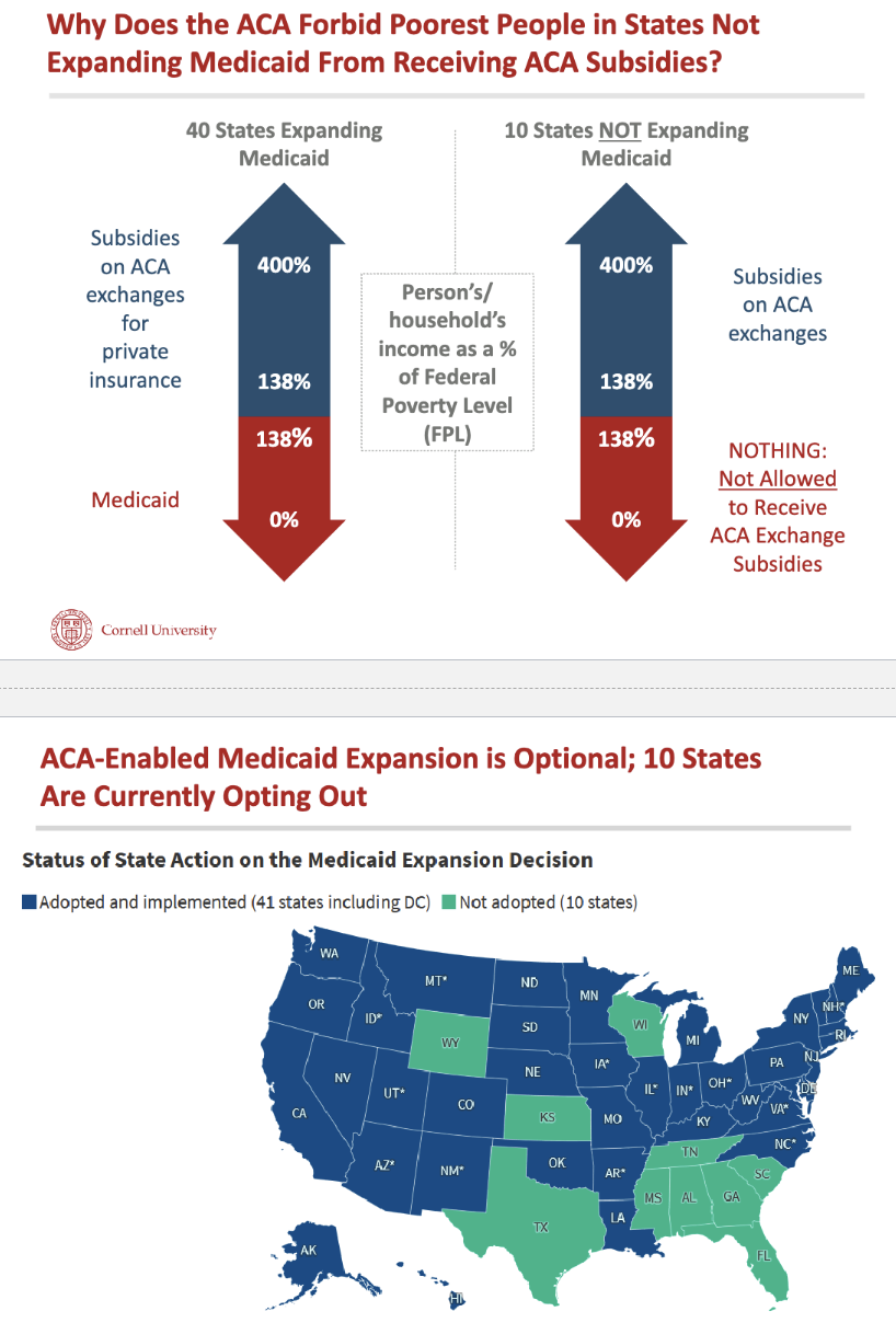 <p>Why coverage gap where some people too rich for Medicaid but too poor for ACA exchange subsidy/tax credit?</p>