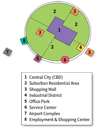 <p>galactic city (peripheral) model</p>