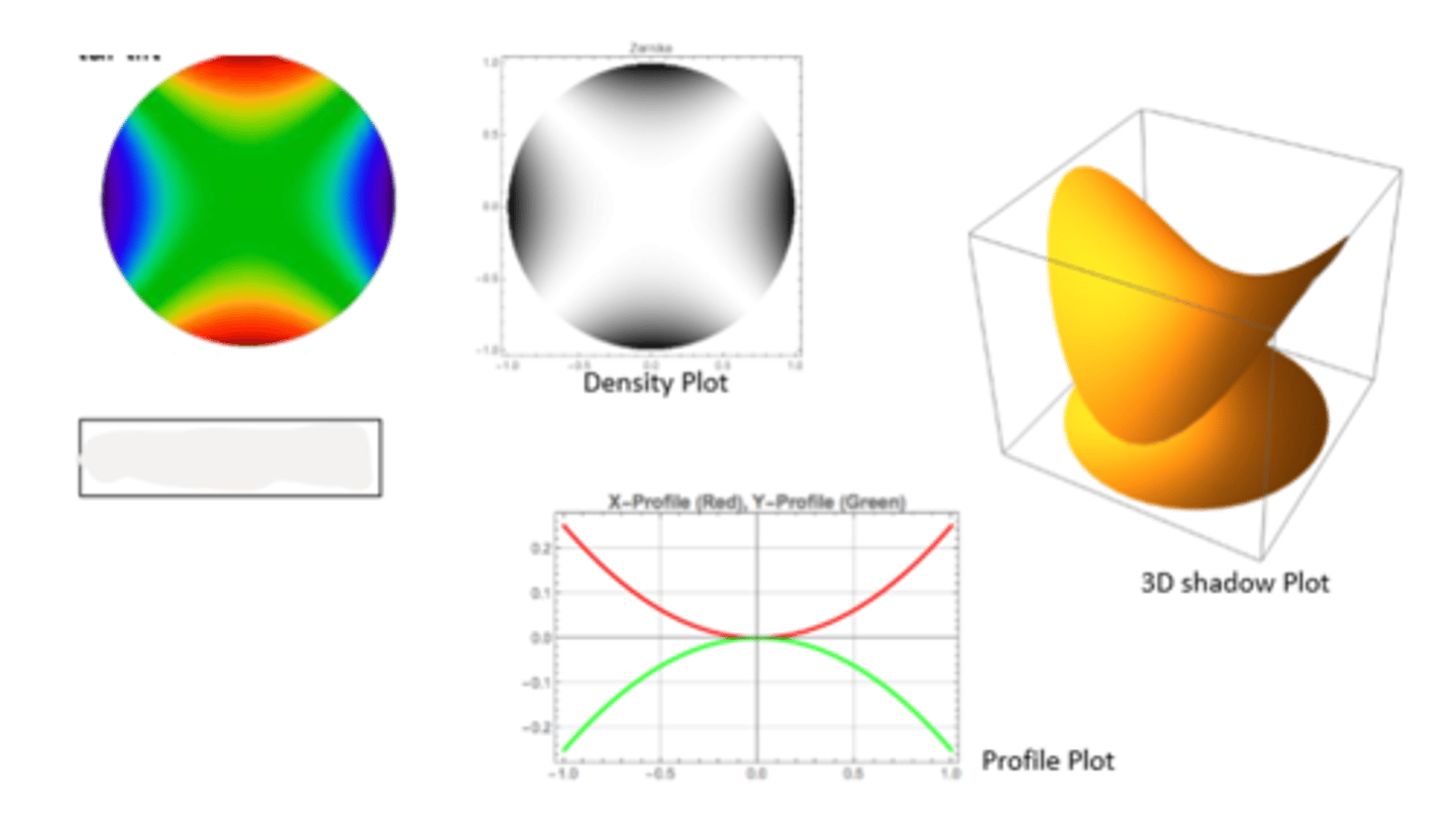 <p>a lower order aberration</p>