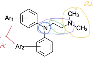 <ol><li><p>two aromatic rings —> steric bulk required for antagonist</p></li><li><p>X group —> nitrogen</p></li><li><p>spacer linking bulk to basic amine</p></li><li><p>basic, tertiary aliphatic amine —> ionized so molecule can bind</p></li></ol><p>(“ethyl” spacer, “di-amine” 2 nitrogens)</p>