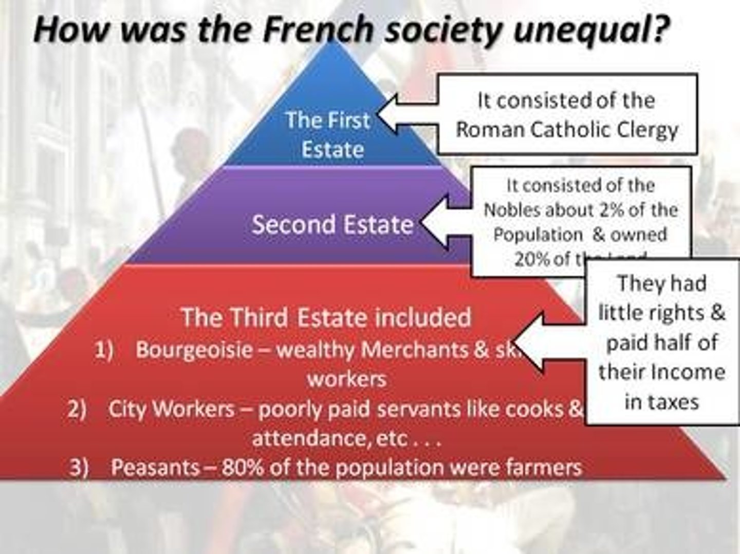 <p>the middle class, including merchants, industrialists, and professional people; wanted greater rights; gain more rights as a result of the French Revolution</p>