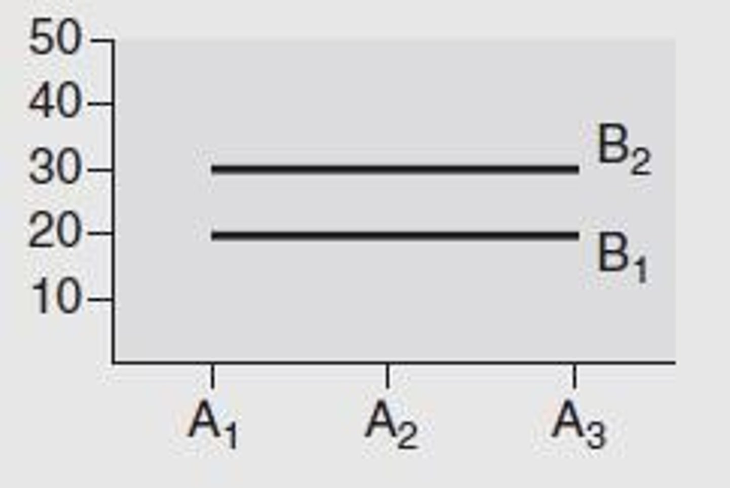 <p>Marginal means</p>