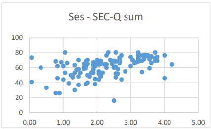 <p>uses dots to represent values for two  different numeric variables.</p>