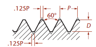 <p>What kind of thread is this?</p>