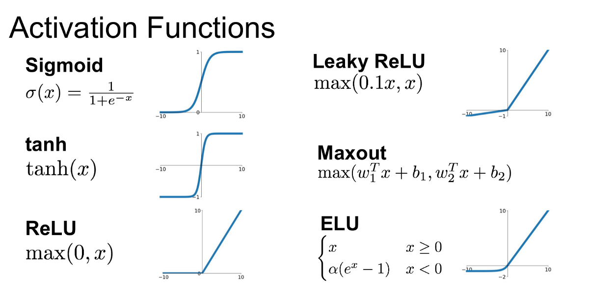 <ul><li><p><span>a function that calculates the </span><strong><span>output </span></strong><span>of the node based on its individual inputs and their weights</span></p></li></ul><p></p><p><strong><u>Activation functions for classification</u></strong></p><ul><li><p>the goal is to assign an input to one of several classes</p><p></p></li><li><p><strong>Sigmoid function</strong> → used in the output layer for binary classification problems, where the output represents the probability of the positive class</p><p></p></li><li><p><strong>Softmax function</strong> → used in the output layer for multi-class classification problems, where each output neuron represents the probability of a specific class</p><p></p></li><li><p><strong>ReLU (Rectified Linear Unit) → </strong>used in hidden layers to introduce non-linearity and help the network learn complex patterns, but not used in the output layer for classification<strong> </strong></p></li></ul><p><strong><u>Activation functions for regression</u></strong></p><ul><li><p>the goal is to predict a continuous value</p></li><li><p><strong>Linear Activation Function</strong> </p></li><li><p><strong>ReLU (Rectified Linear Unit)</strong></p></li></ul>