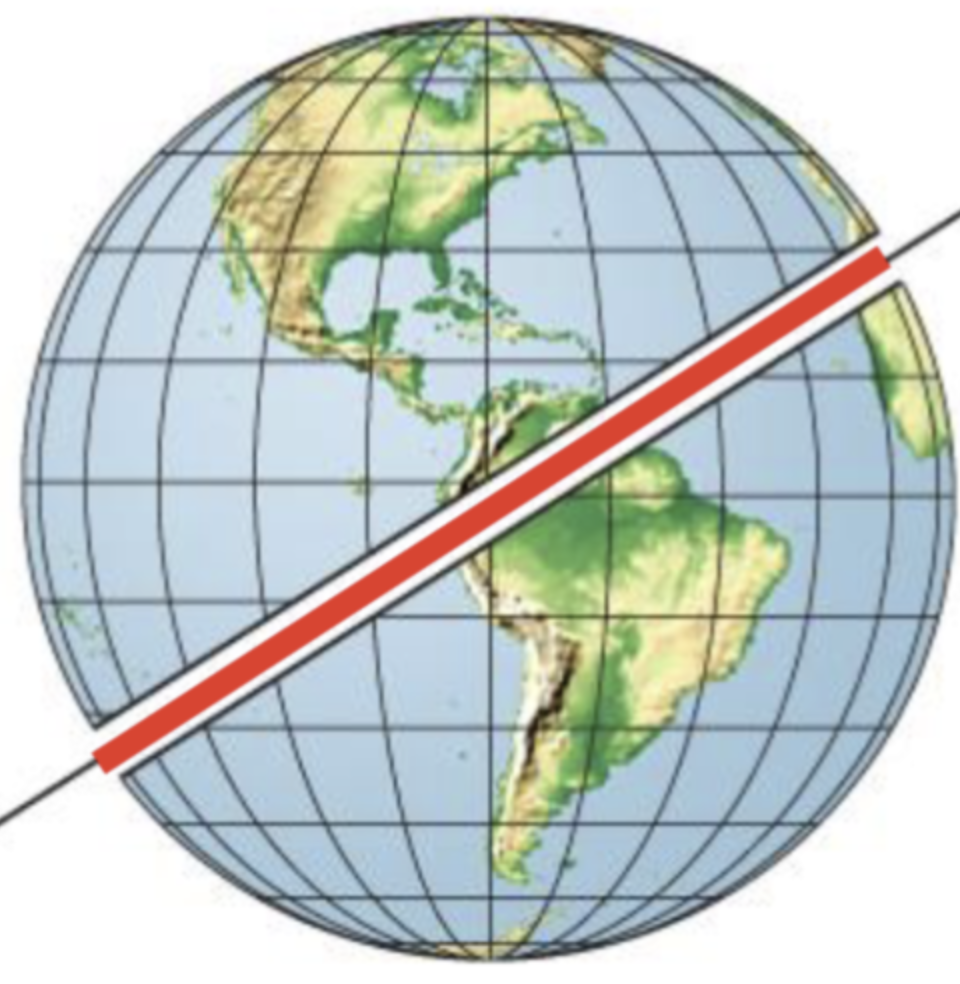 <ul><li><p>line traced on the surface of the sphere when a plane passes though its centre</p></li></ul>