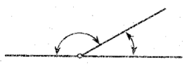 <p>Supplementary Angles</p>