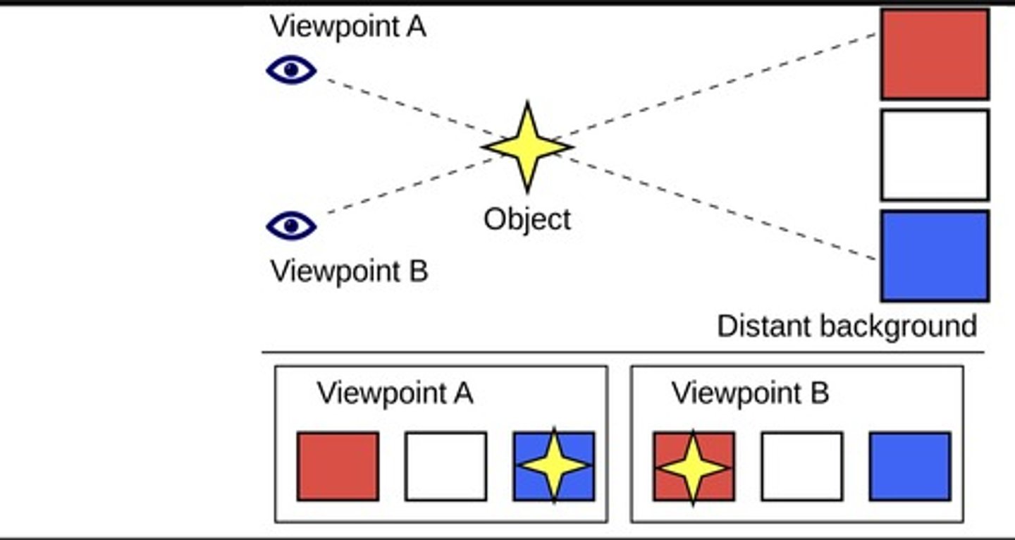 <p>the apparent change in position of an object when seen from different places</p>