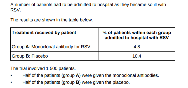 <p>Calculate the total number of patients admitted to hospital with RSV during the trial.(2)</p>
