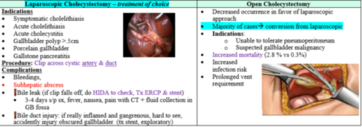 <p>Switch to open cholecystectomy </p>