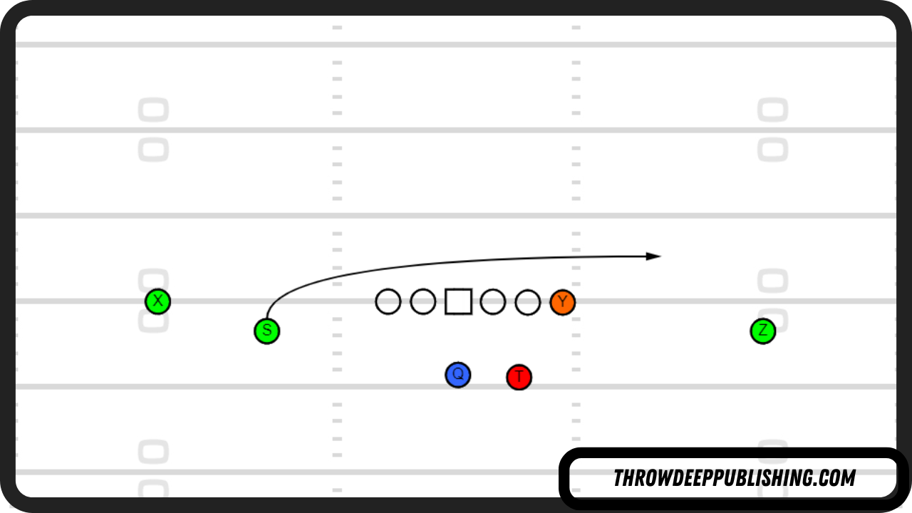 <p>what is this route?</p>