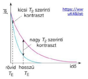 <p>Mit jelent T2 valamivel egyszerűbben:</p>