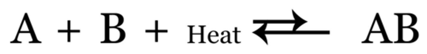 <p>favors the backwards (reverse) rate</p>