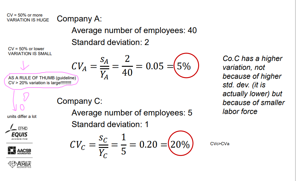 <p>Comparing variation – I and II</p>