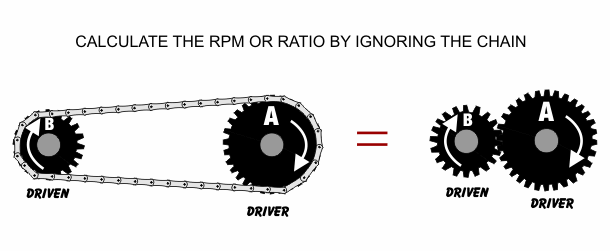 Chain and Sprocket Mechanism