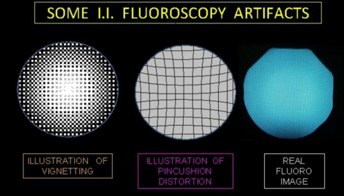 <p>Caused by curved input phosphatase to a flat output phosphor</p><p>Form of spatial distortion</p>