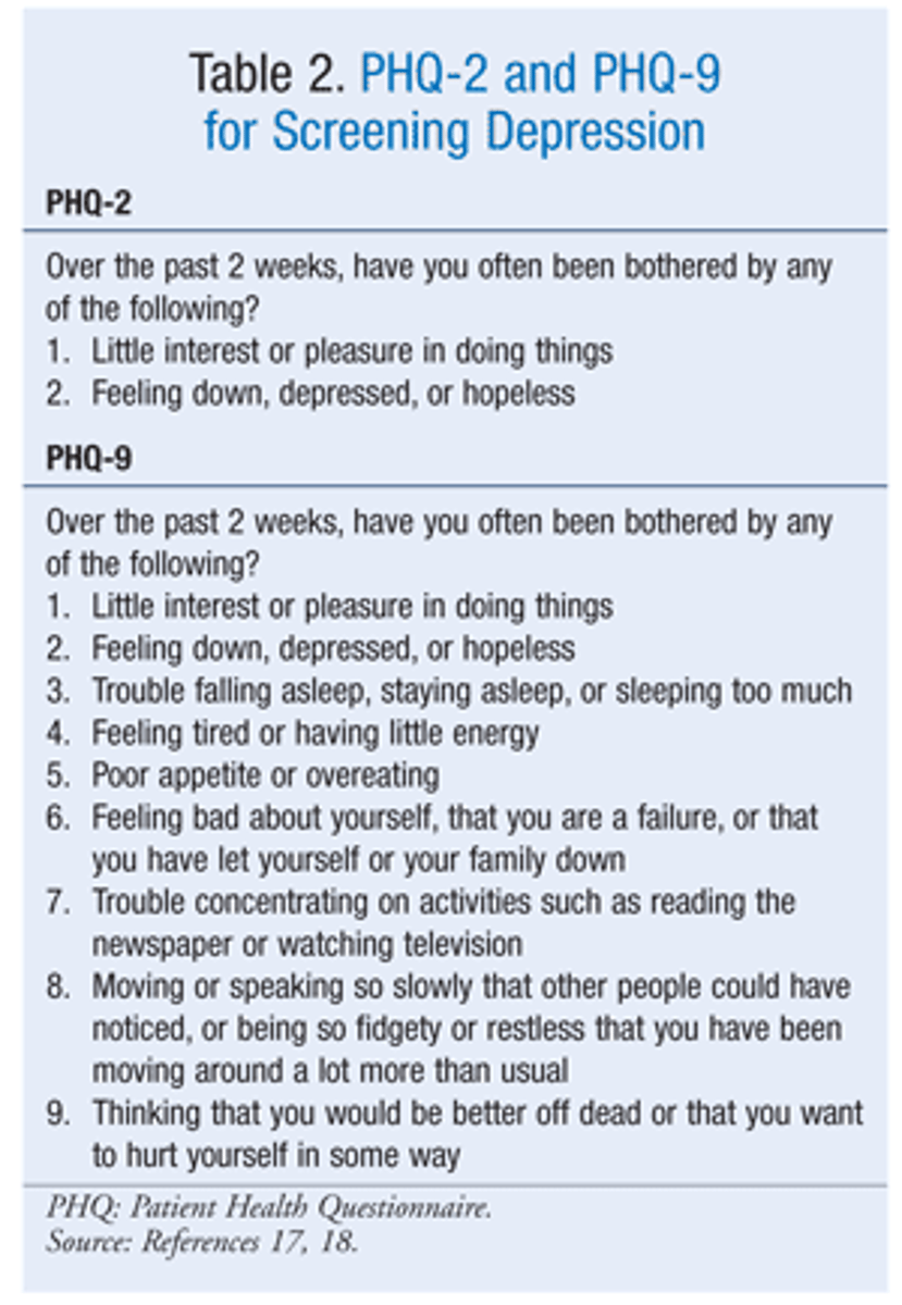 <p>patient health questionnaire 2</p><p>asking two questions about depressed mood:</p><p>over the past two weeks have you felt down, depressed or hopeless</p><p>over the past two weeks have you felt little or no pleasure in doing things</p><p>if they say yes to the first two questions proceed with the next 7 questions.</p><p>if question 10 is answered somewhat difficult it indicated functional impairment</p>