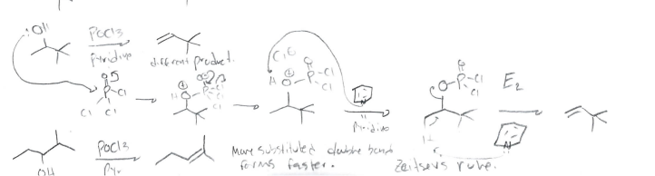 <p>Elimination at most substituted carbon near alcohol (Zaitzev’s Rule)</p>