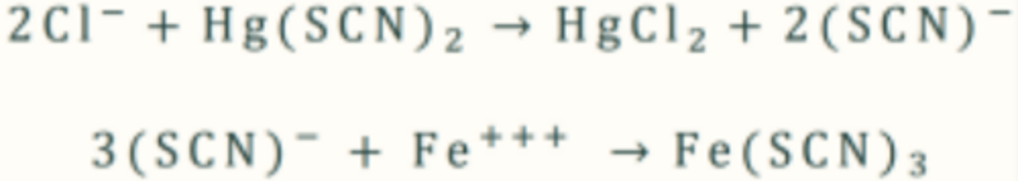 <p>Identify method of Chloride determination</p>