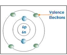 <p>Electrons on the outermost energy level of an atom</p>