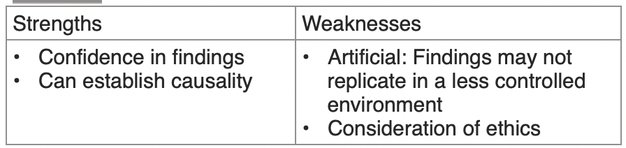 <p><span style="font-family: Calibri, sans-serif; color: rgba(0, 0, 0, 0.847)">Tests in a controlled environment to isolate variables&nbsp;</span></p>