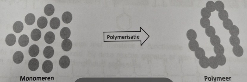 <p>Kunststoffen definitie</p>
