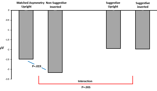 <p>Bernard et al (2019) Exp3</p>