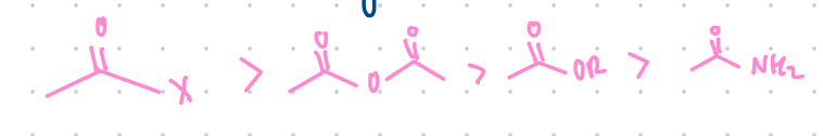 <p>Acid halides &gt; anhydride &gt; esters &gt; amides</p>