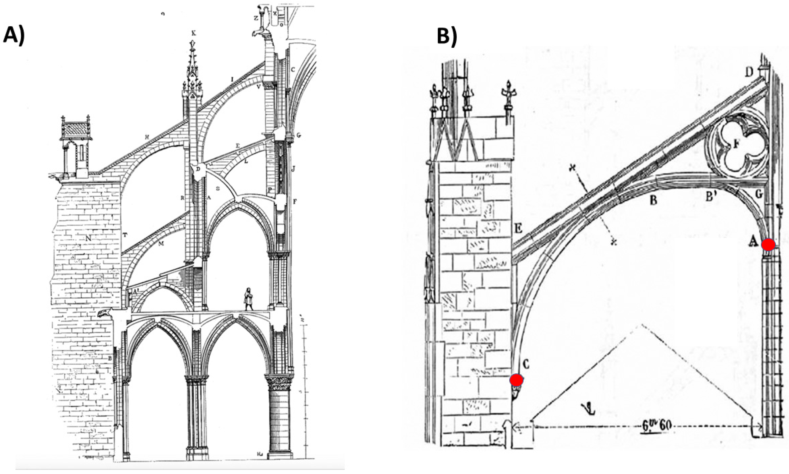 <p>a type of buttress that supports a building from one side with the other fastened on the ground away from the building.</p>