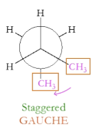 <p>Two largest substituents are next to one another, but not eclipsed</p>
