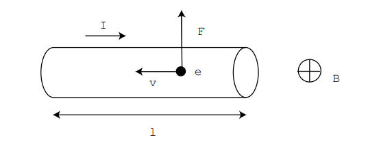 <p>What is the expression for the total Lorentz force acting on electrons in a wire?</p>